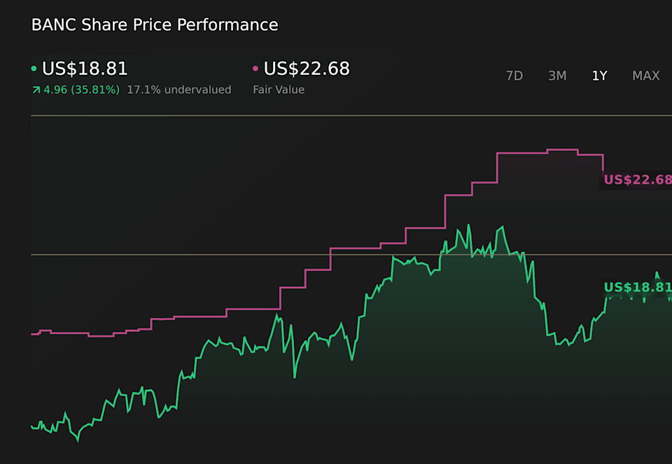 NYSE:BANC 1-Year Stock Price Chart