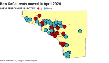 Rents drop in 63% of Southern California – Orange County Register