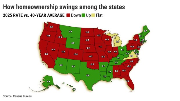 How homeownership swings among the states, from Census data. (Graphic by Flourish) 