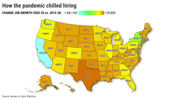 How the pandemic chilled hiring. Changes in 5-year job growth. (Graphic by Flourish) 