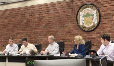 Planning Commission passes a mosque CUP with additional restrictions | Los Gatan