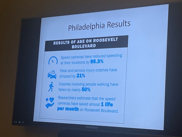 An automated speeding enforcement program on Roosevelt Boulevard in Philadelphia reduced speeding and crashes involving pedestrians and fatal or serious injuries, according to a presentation at the May 19 La Jolla Traffic & Transportation Board meeting. (Noah Lyons)