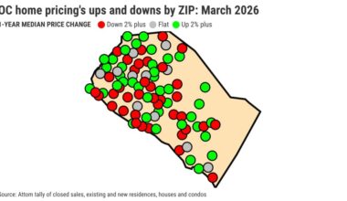 Home prices dip in half of OC. How did your ZIP do? – Orange County Register