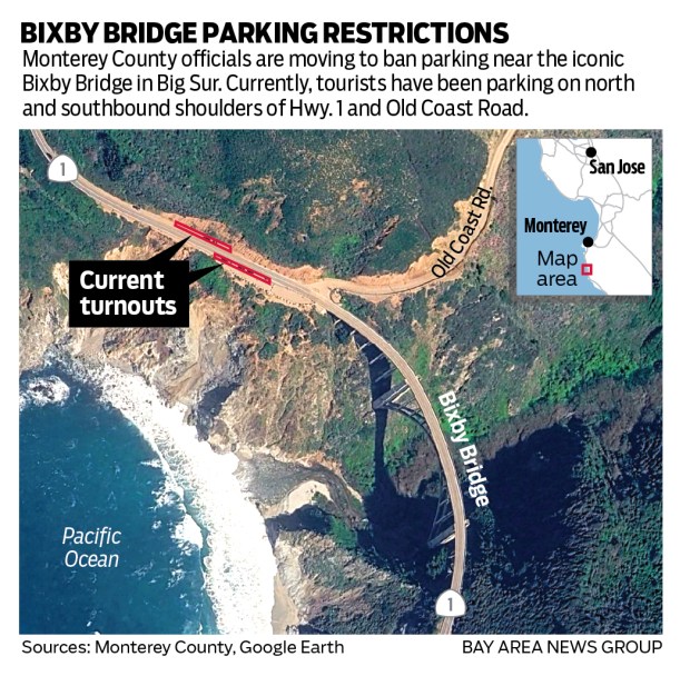 Map locating Bixby Bridge in Big Sur and indicating the shoulders on the northbound and southbound sides of Hwy 1 where tourists have been parking to sightsee and photograph the popular bridge.