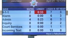 A monitor inside the San Diego County Sheriff’s Office 911 Communication Center is constantly updated to show how many 911 calls are on hold and for how long.