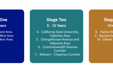 Fullerton City Council to Consider Adoption of Road Safety Action Plan Tied to Federal Grant Funding