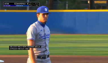 Gauchos blast Bakersfield with 18-run, 18-hit performance