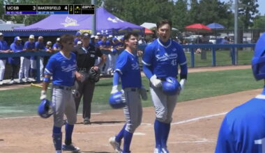 Gauchos bash Bakersfield to complete sweep