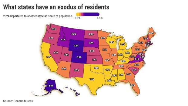 Consider this departure rate as the odds that you knew someone who left for another state with 2.1% of Americans changing states in 2024. That same year, 1.7% of Californians left for other parts of the U.S. (Graphic by Flourish) 