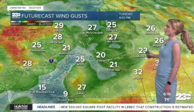 Bakersfield Hits 101 Degrees as Wind Advisories Begin Across Kern County
