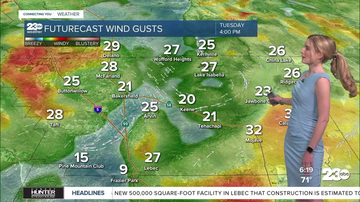 Bakersfield Hits 101 Degrees as Wind Advisories Begin Across Kern County