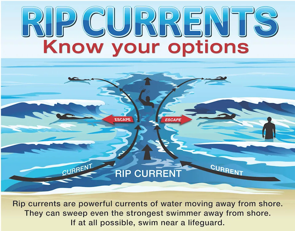 Rip Currents