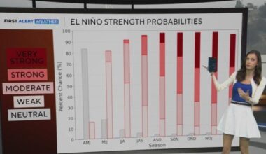 El Nino is coming. What does that mean for California?