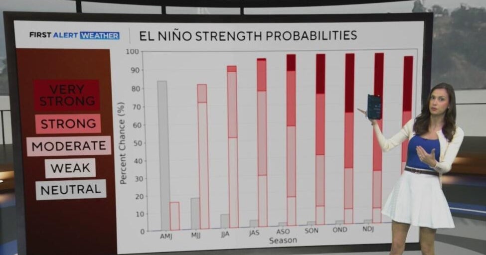 El Nino is coming. What does that mean for California?