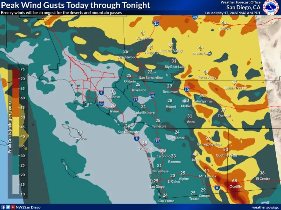 Gusty southwest to west winds continue today in the mountain passes, desert mountain slopes, and deserts with gust 40 to 50 mph through Sunday, with isolated gusts to 60 mph. Be careful while driving as strong winds may create lower visibilities in desert areas from blowing dust (National Weather Service)