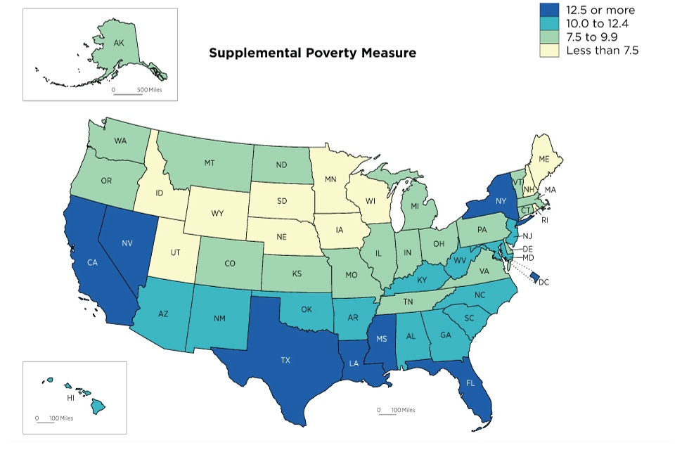 a map of the U.S. CA, NV, TX, LA, MS, FL, DC and NY are dark blue, meaning the supplemental poverty rate is more than 12.5. The rust belt, KY, WV, HI and MD are turquoise, meaning 10.0-12.4. The rest of the map is either light green (7.5-9.9; OR, WA, MT, ND, CO, KS, AK, MO, IL, IN, MI, OH, TN, VA, PA, VT, MA, CT) and light yellow (