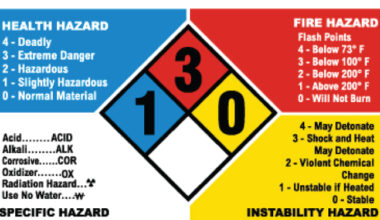 Here’s how California changed the nation’s handling of hazardous materials – Orange County Register
