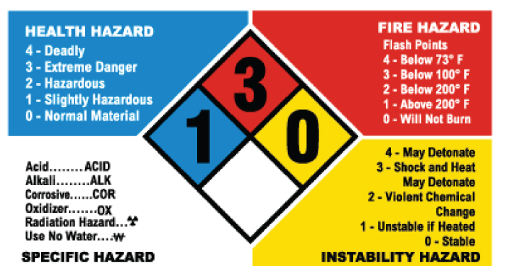 Here’s how California changed the nation’s handling of hazardous materials – Orange County Register