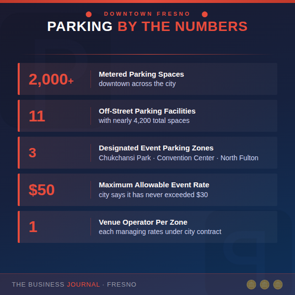 parking graphic