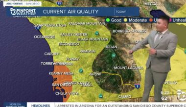 Gray, cooler weekend continues across San Diego County with gusty winds inland
