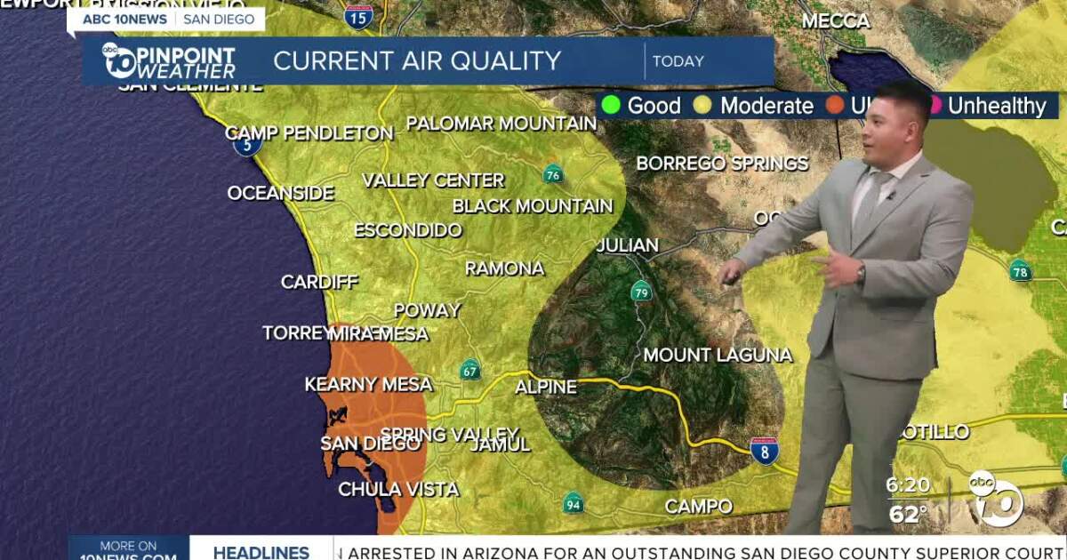 Gray, cooler weekend continues across San Diego County with gusty winds inland