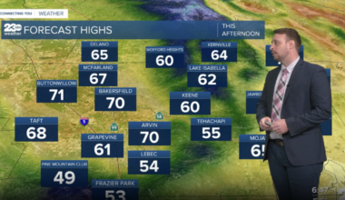 Cooler temps, rain chances arrive in Kern County this week