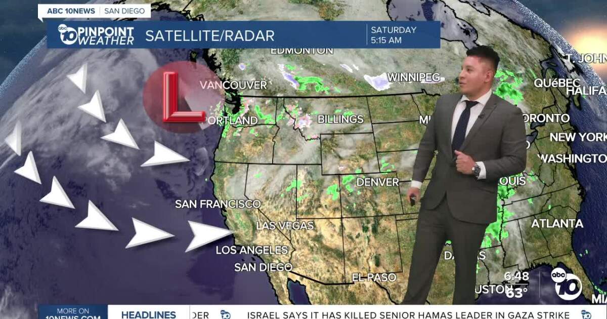 Cooler weekend ahead for San Diego as marine layer deepens and winds increase