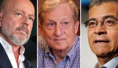 Becerra leads governor's race; Hilton, Steyer in tight contest for second spot