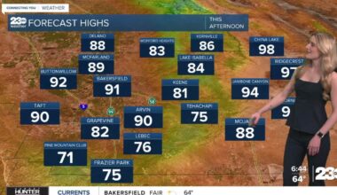 Temperatures warming through the weekend