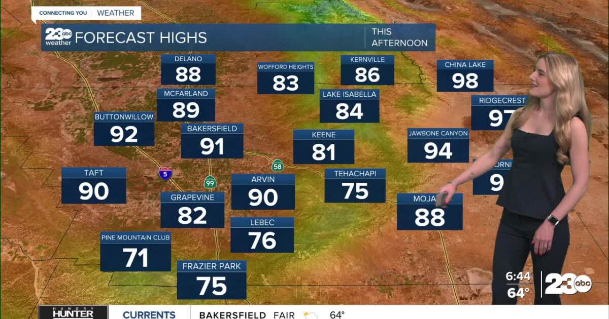 Temperatures warming through the weekend
