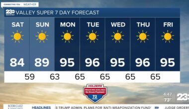 Temperatures rising through the weekend