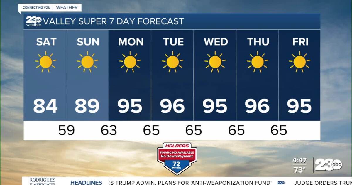 Temperatures rising through the weekend