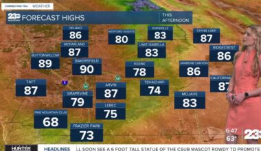 Above average start to May; changes coming early next week