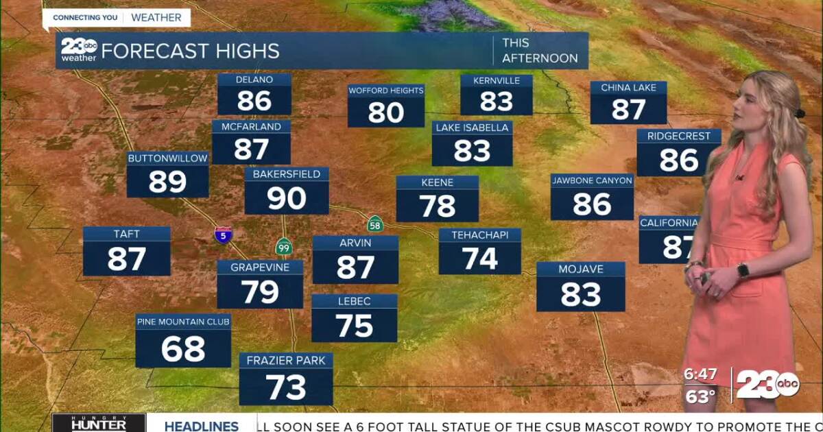 Above average start to May; changes coming early next week