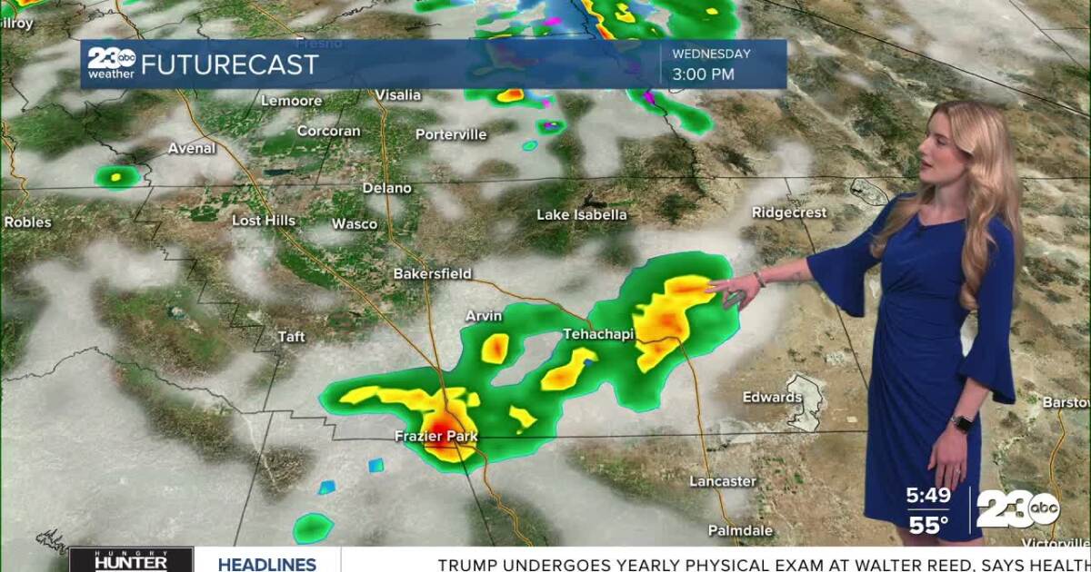 Cloudy and cool start to Wednesday; watching minor rain chances