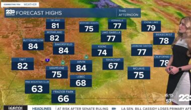 Nice day Monday before a slow climb in temperatures through Friday