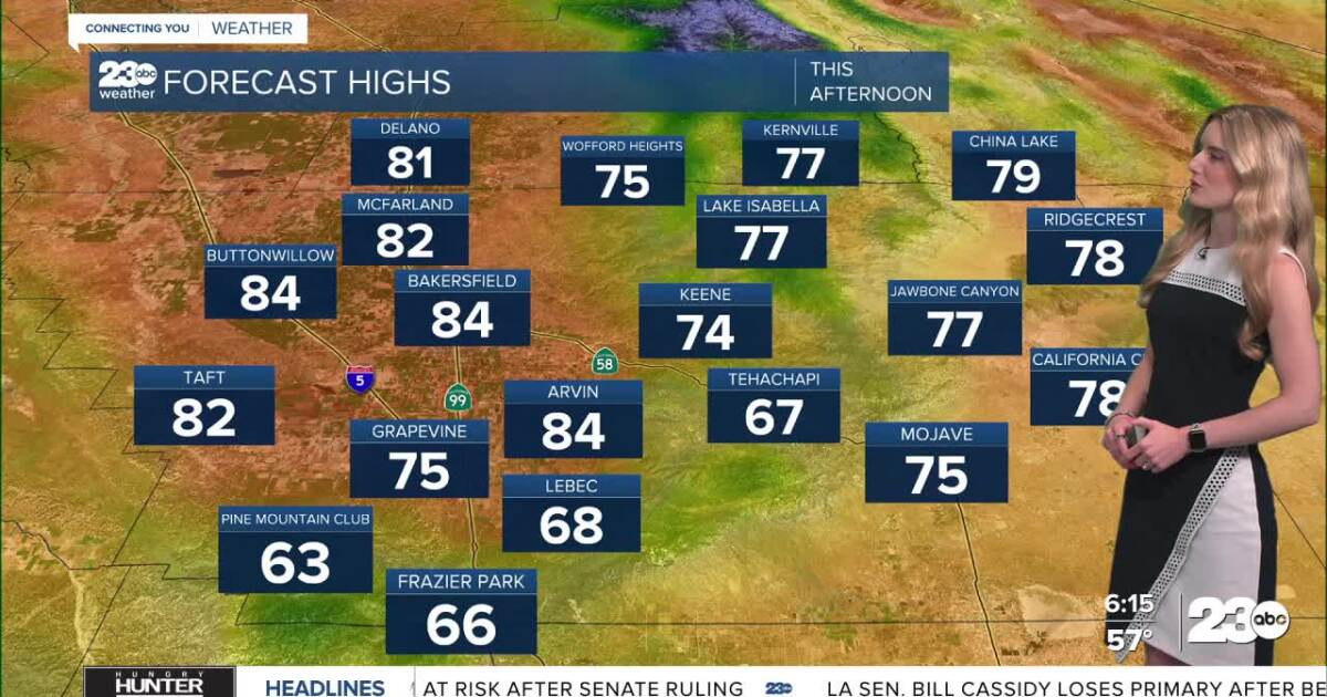 Nice day Monday before a slow climb in temperatures through Friday