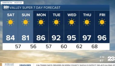 Cooler temperatures, stronger winds this weekend