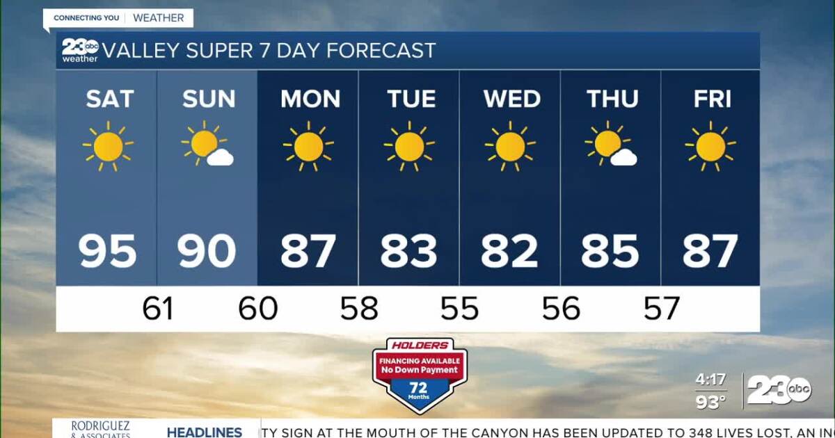 Memorial Day weekend starts warm, ends a bit cooler