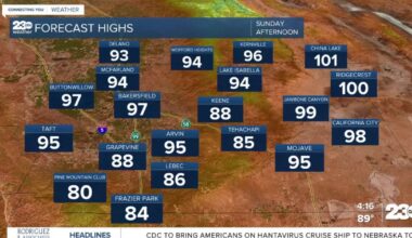 Warm weekend, hot early next week