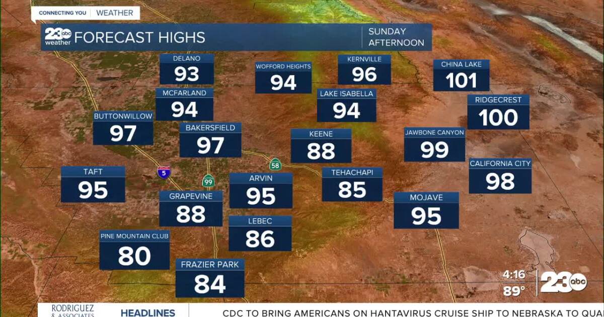 Warm weekend, hot early next week