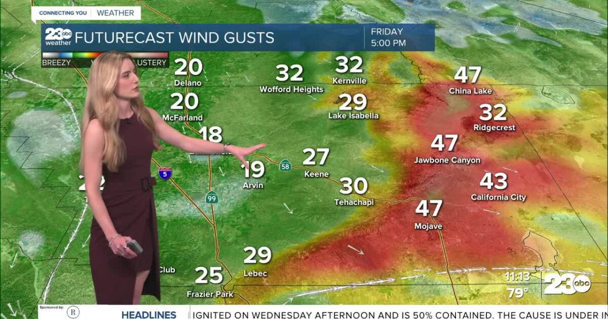 Windy this weekend with elevated fire danger