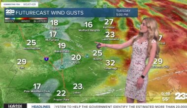 Weather changing this week with cooling temperatures and gusty winds