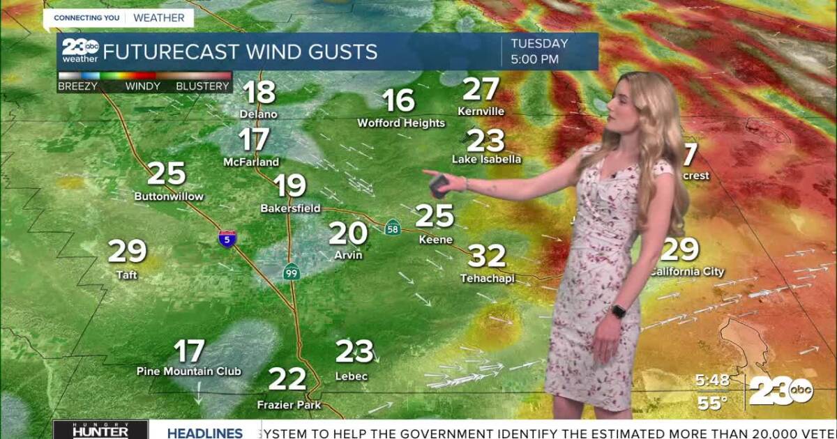 Weather changing this week with cooling temperatures and gusty winds