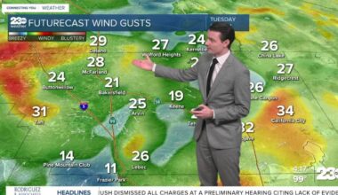 Gusty winds bring cooler temperatures for Wednesday