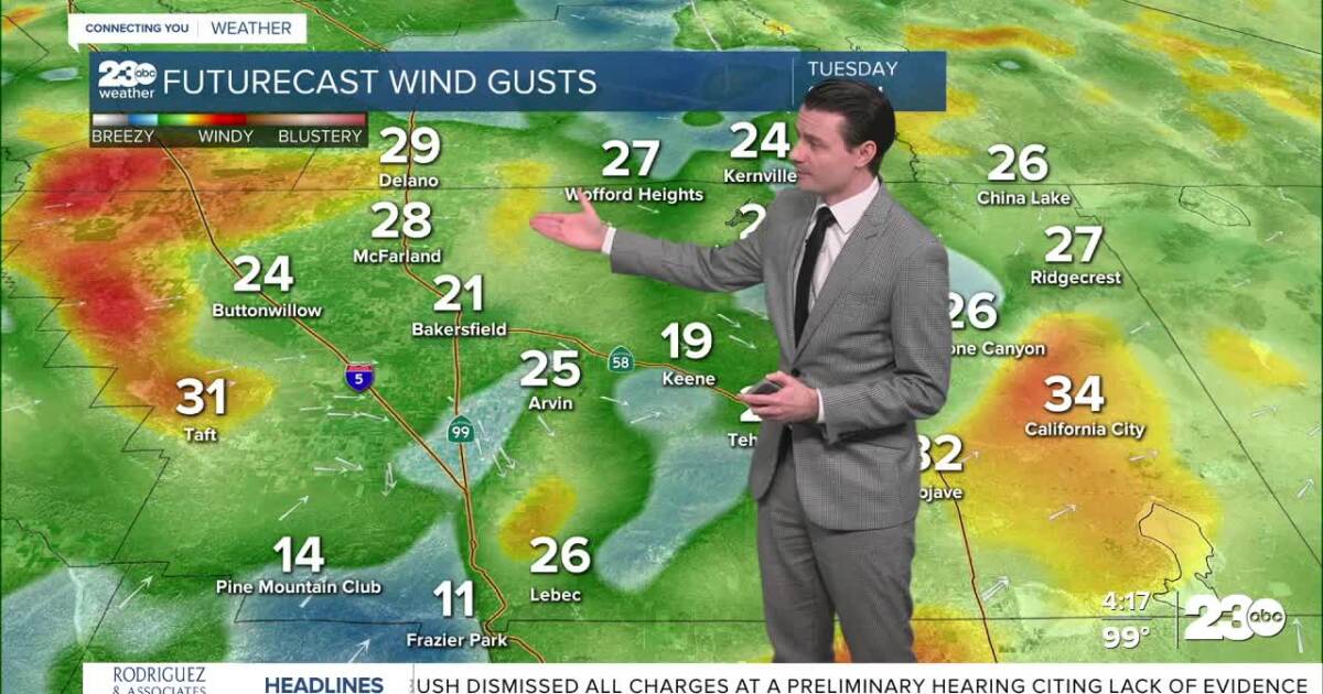 Gusty winds bring cooler temperatures for Wednesday