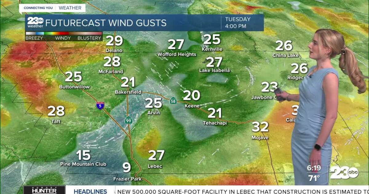 Heat remains on Tuesday; winds pick up this afternoon