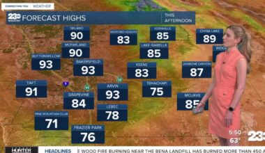 Warm, dry weather hangs on through the holiday weekend