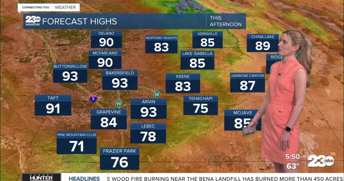 Warm, dry weather hangs on through the holiday weekend