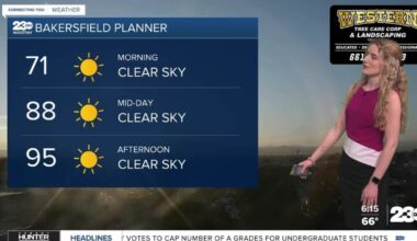 Temperatures stay warm through the weekend before a minor cool down next week